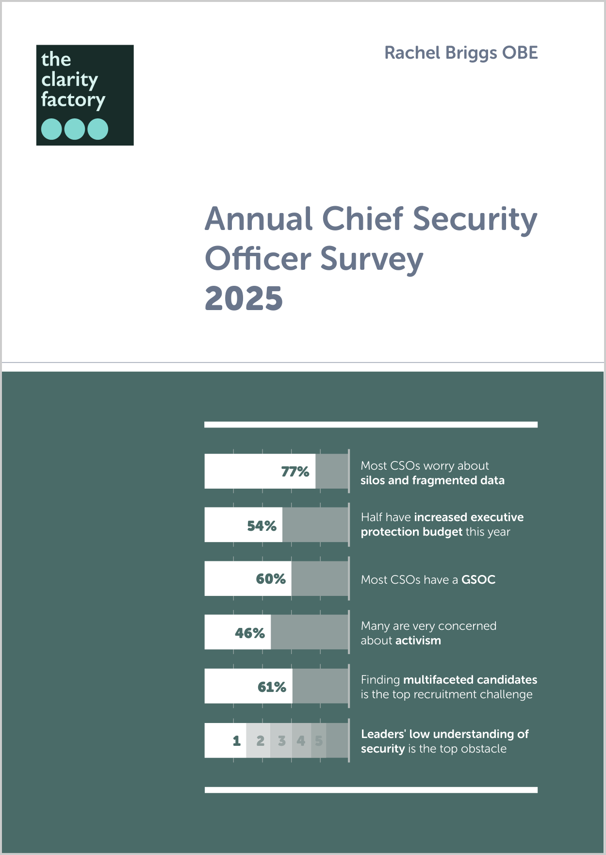 Annual Chief Security Officer Survey 2025 report cover with teal and white bar chart design